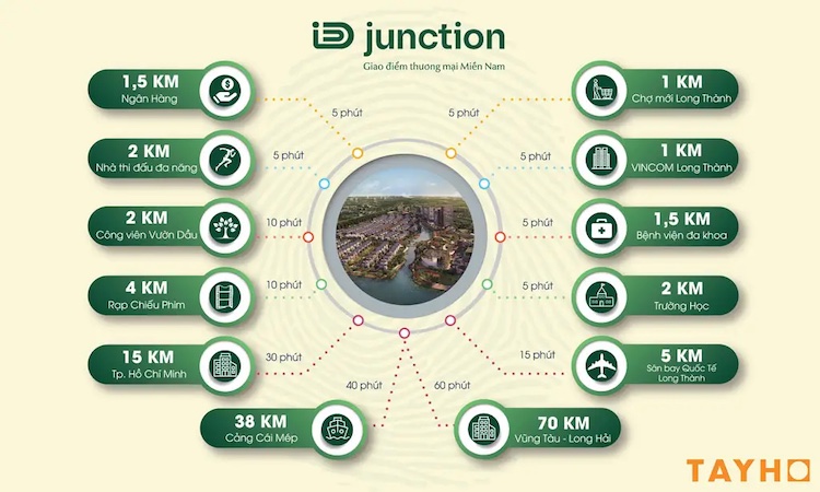 Kết nối với các tiện ích ngoại khu dự án ID Junction